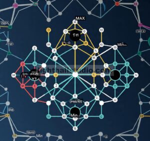 Orbit Periodik Jaringan Multistate MAX dan MIN