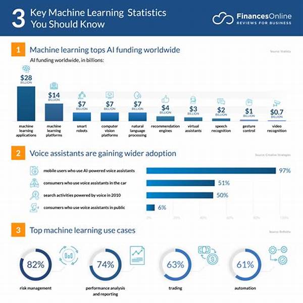 Machine Learning Statistik