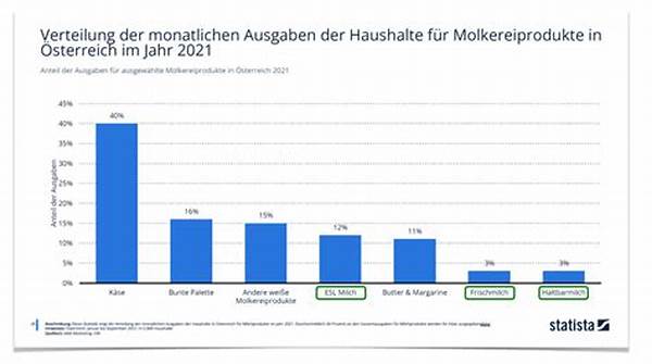 Keyword Statistik