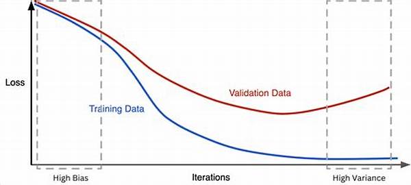 Regularization