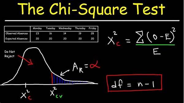 Chi‑square Test