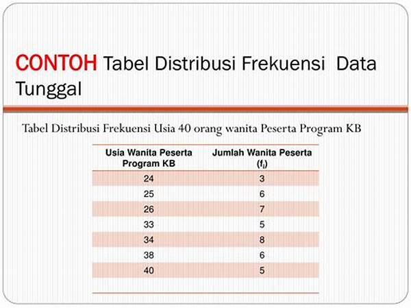 Distribusi Data