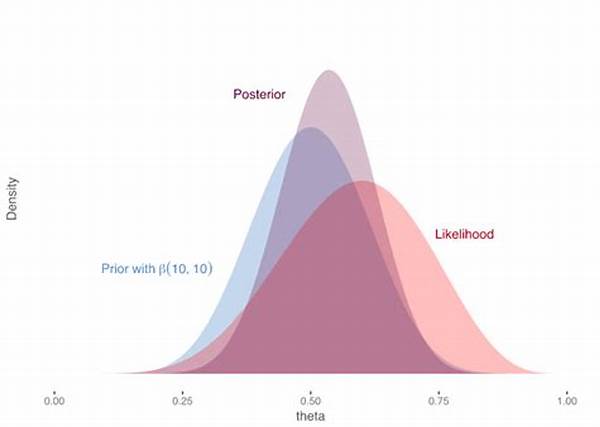 Prior Posterior Likelihood
