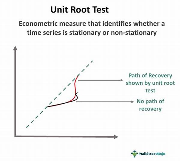 Unit Root Testing