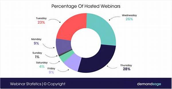 Webinar Statistik